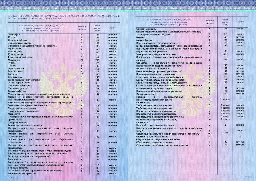 Bachelor, tests et examens