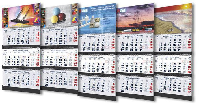 dates dans l'ordre chronologique