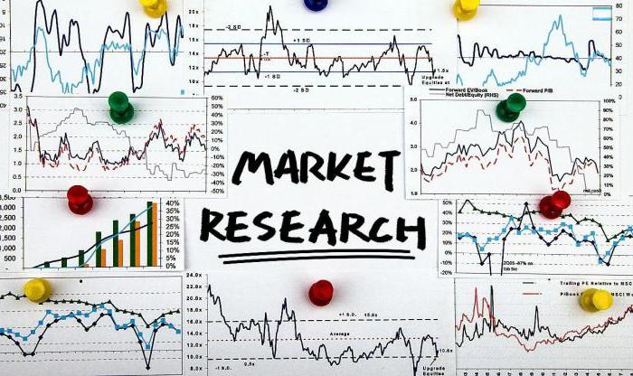 volume du marché analysé