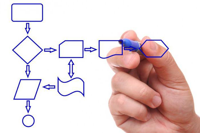 Développement de processus métier