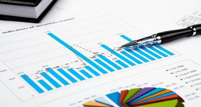 système de comptabilité nationale de l'économie nationale
