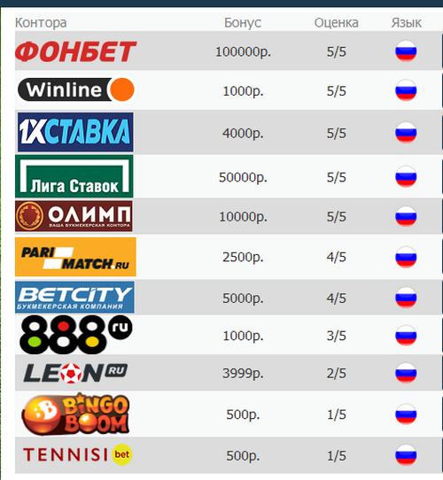 Liste des bookmakers avec un bonus