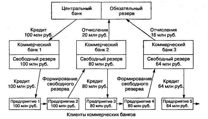 ratio multiplicateur