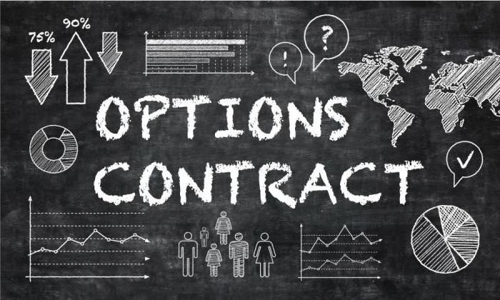 contrats à terme et options