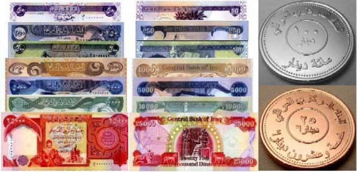 Taux de dinar irakien