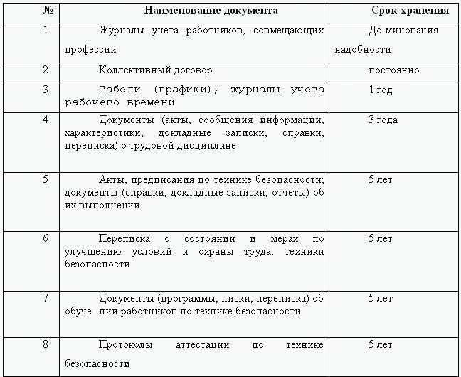 archive de documents