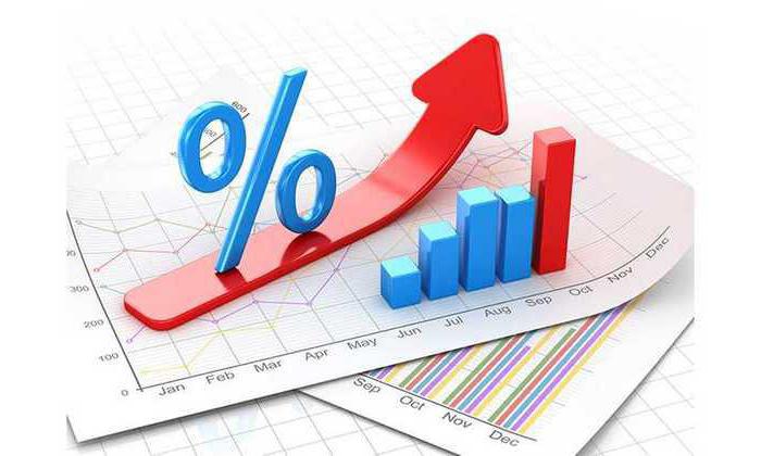 taux de prime inférieur