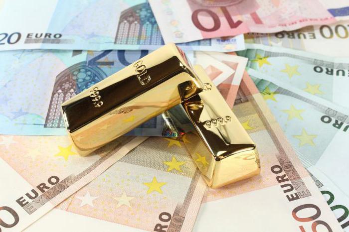 évaluation de la politique de dépôt d'une banque commerciale