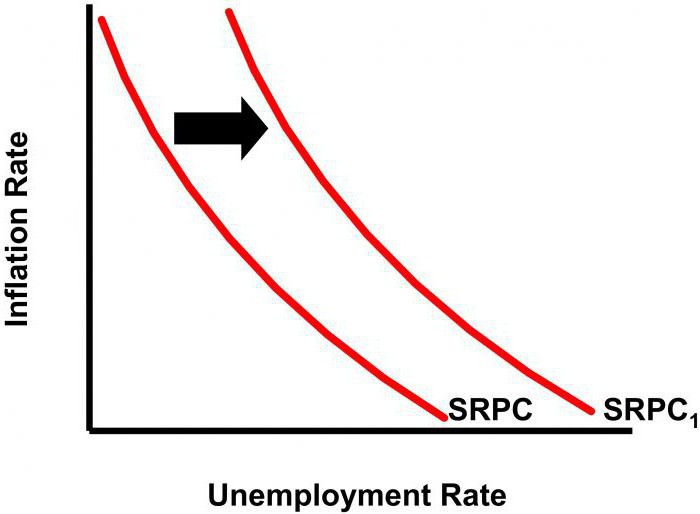 la stagflation est caractérisée