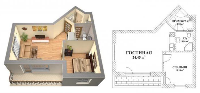 ce qui est inclus dans le salon de l'appartement