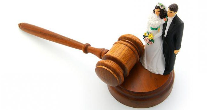section impôt sur le divorce