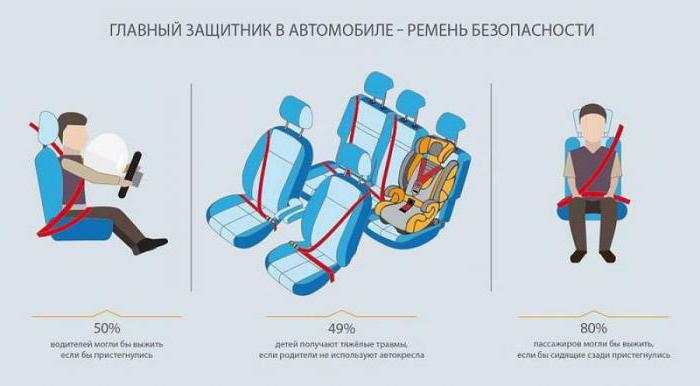 pénalité de ceinture de sécurité du passager
