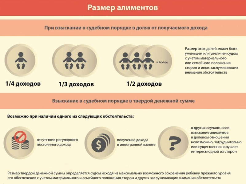 Pension alimentaire pour enfants et responsabilités parentales