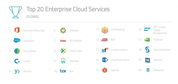 application cloud