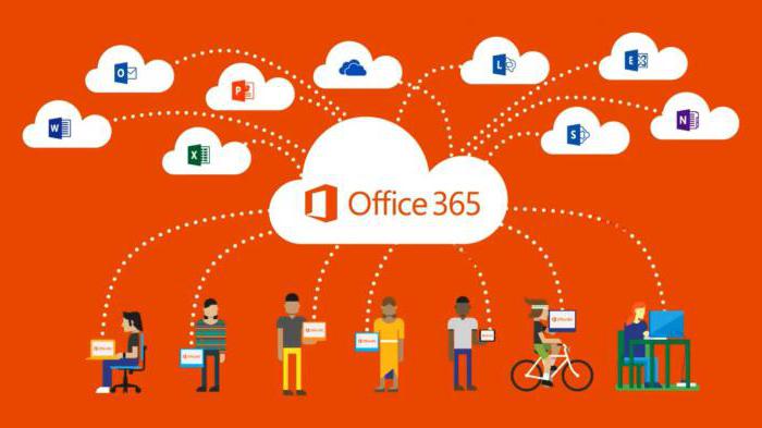 services cloud gratuits