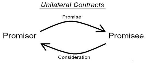 testament comme une transaction unilatérale