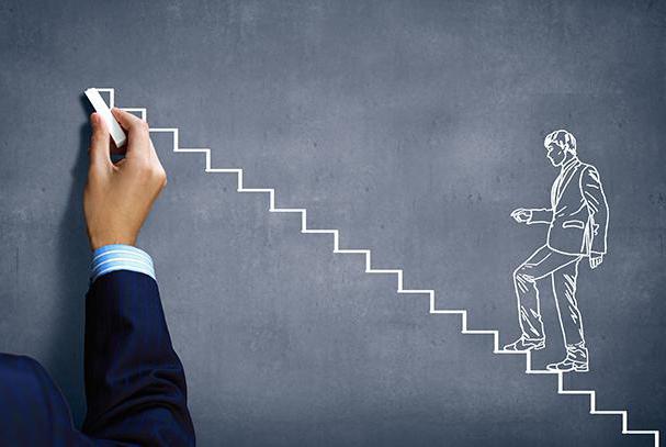 Motivation du travail