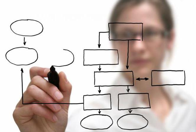 Stratégies et tactiques de communication