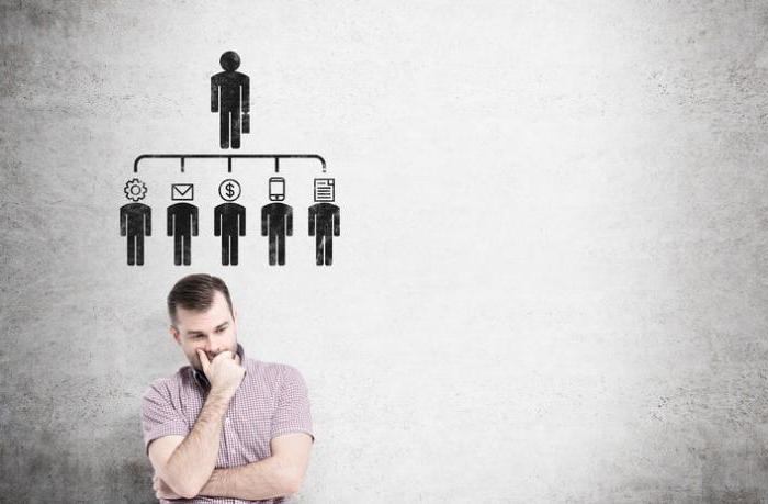 répartition et délégation de pouvoirs dans l'organisation