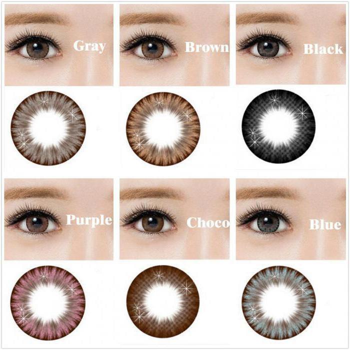 durée de vie des lentilles colorées