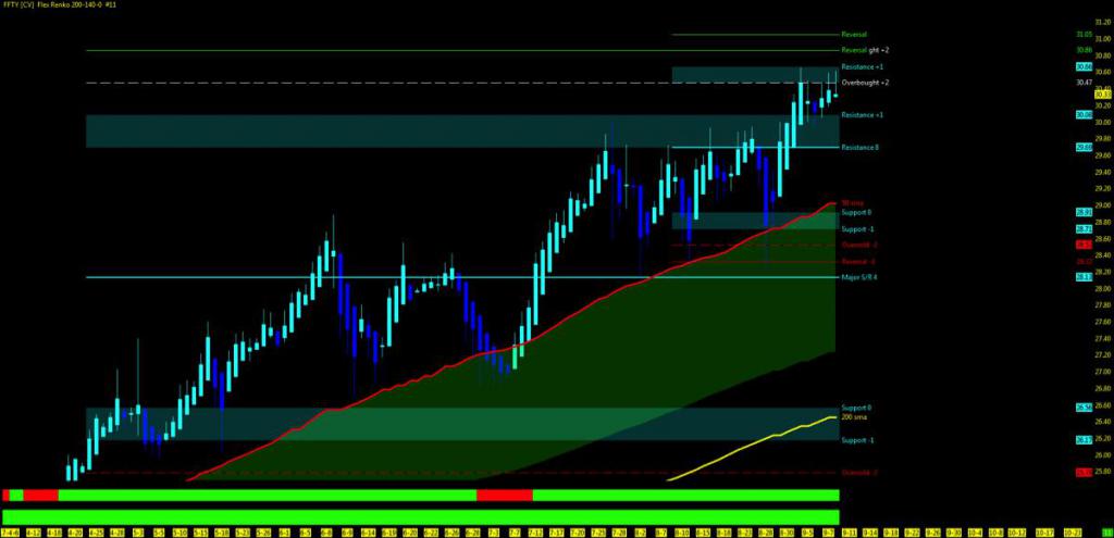 Graphique Forex