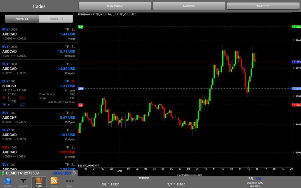 Graphique Forex