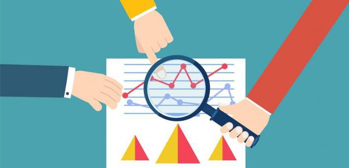 Audit financier interne