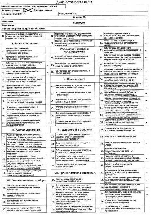 carte de diagnostic du véhicule