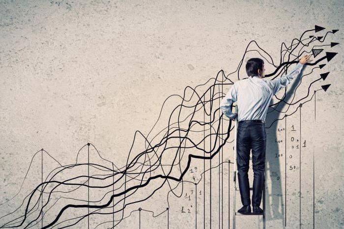 intérêts sur un actif d'investissement