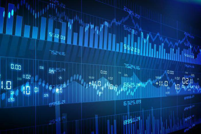 actifs d'investissement des entreprises