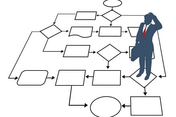 Algorithme de processus d'affaires