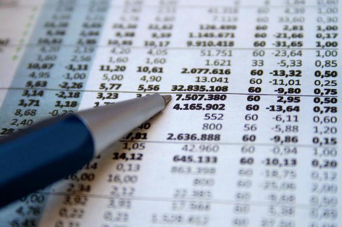 formes d'investissement budgétaire