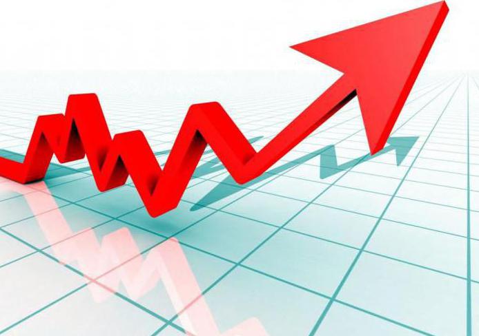 que signifie cibler l'inflation