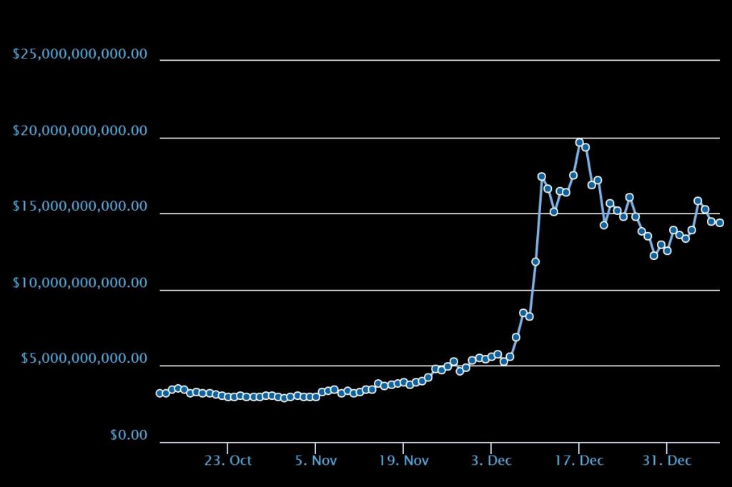 Dynamique Lightcoin