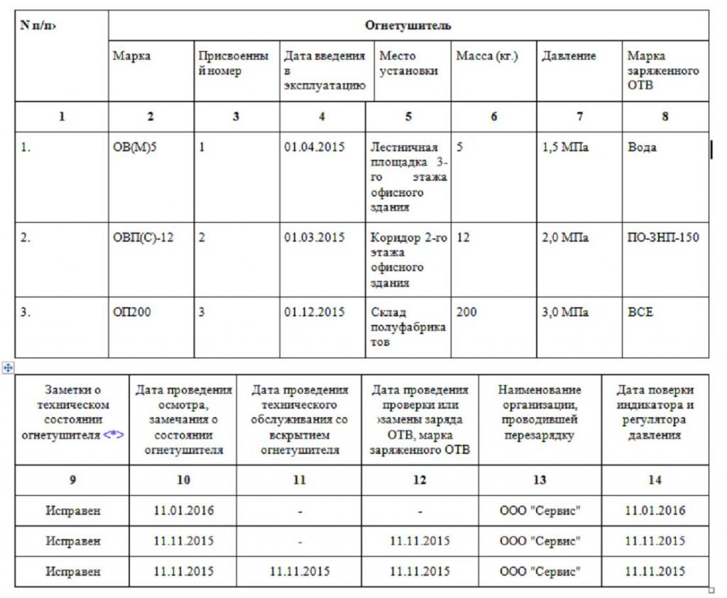 registre d'inspection et de rechargement d'extincteurs