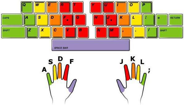 comment apprendre à imprimer rapidement