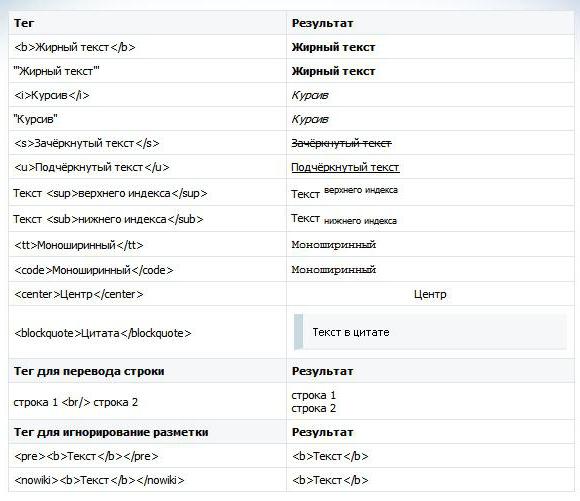 comment créer une page wiki vkontakte pour un groupe