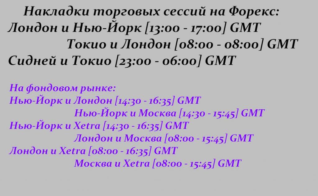 , l'heure d'ouverture des échanges à l'heure de Moscou