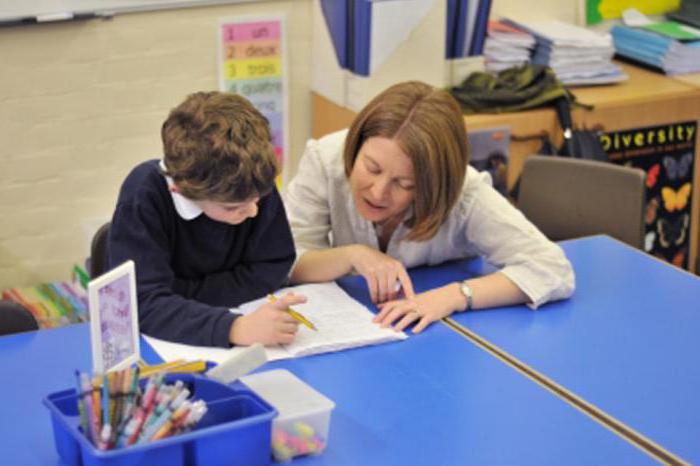 activités d'un enseignant de formation continue