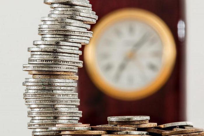 taux de capitalisation des revenus