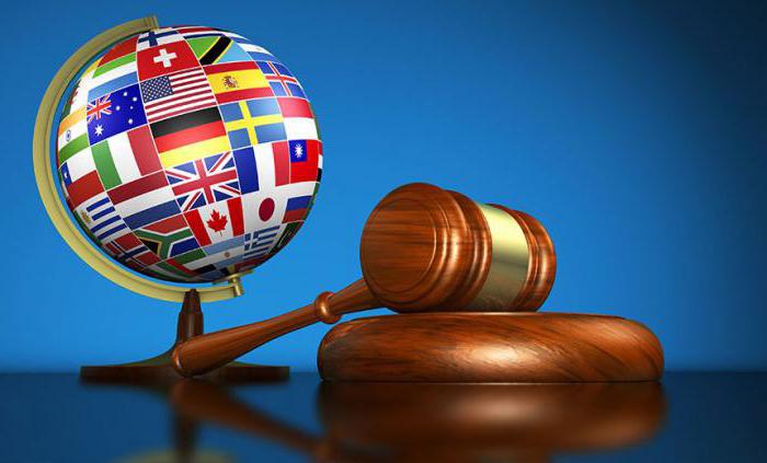 types de responsabilité en droit international