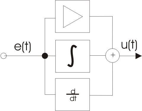 régulateur pid