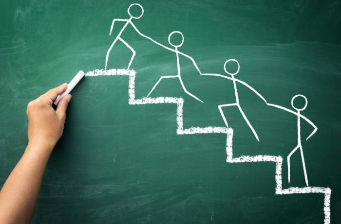 sujets de l'entrepreneuriat social