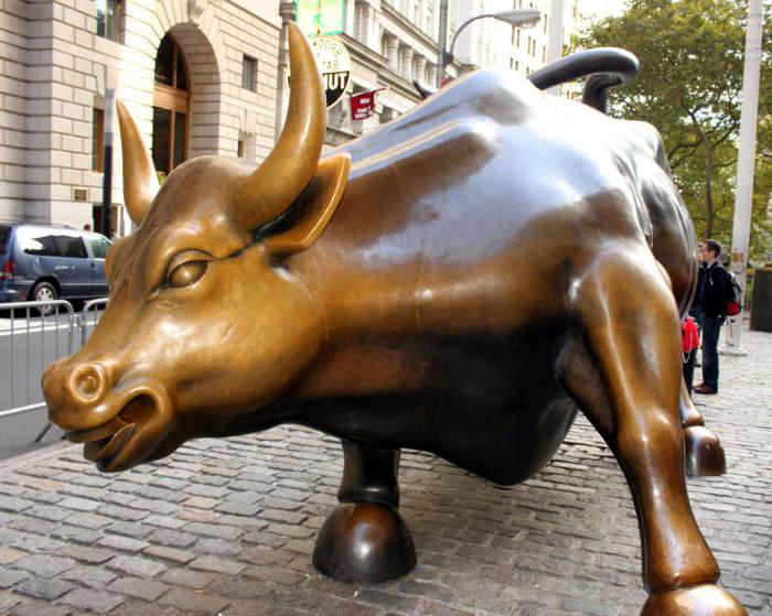 gestion des risques du portefeuille titres