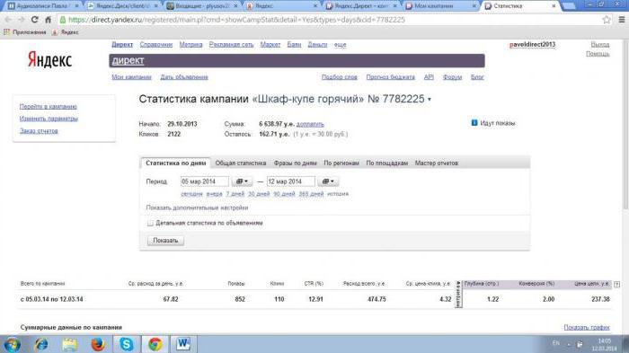 Coût des clics dans Yandex direct