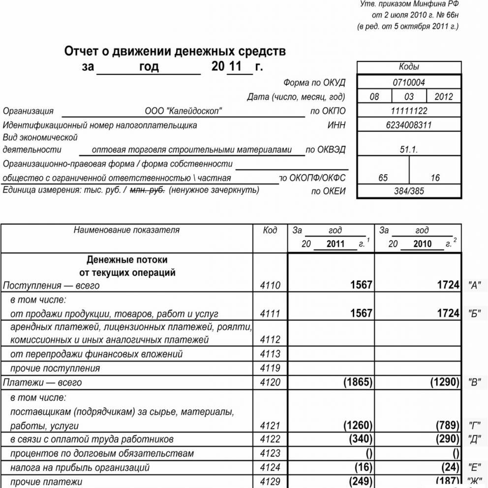 éléments du tableau des flux de trésorerie
