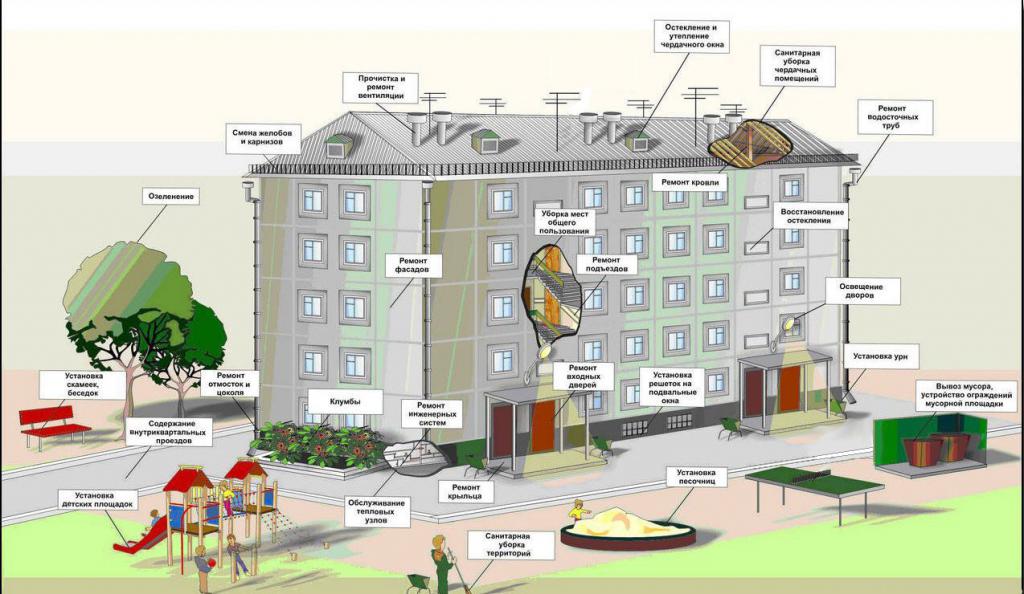 exemple d'application à la société de gestion