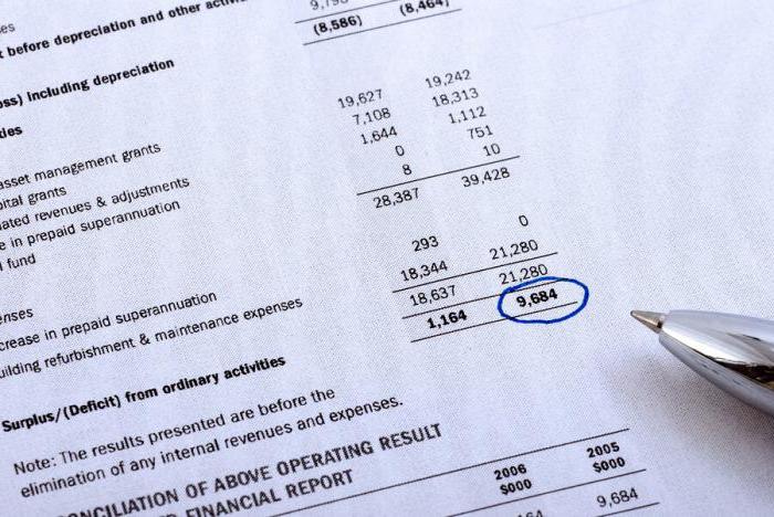 analyse des sources de formation de propriété de l'organisation