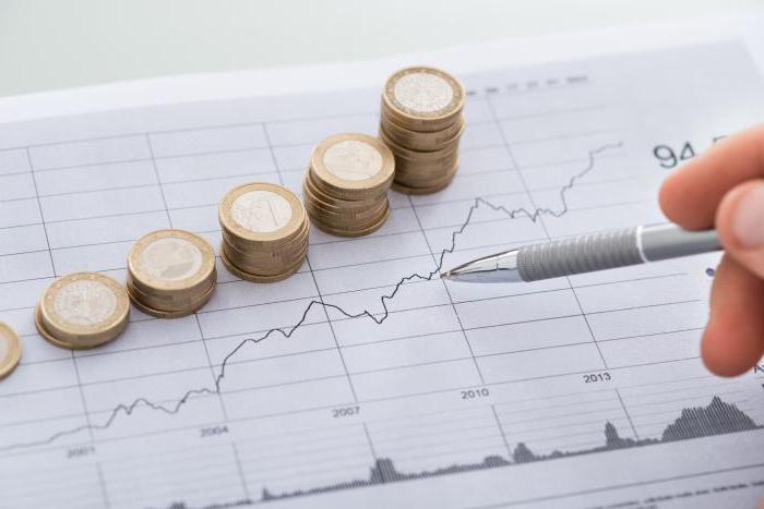 l'inflation doit être combattue
