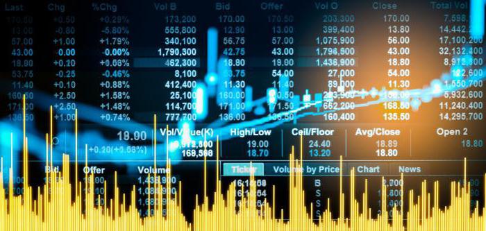 stratégie de conseil de forex de rentabilité